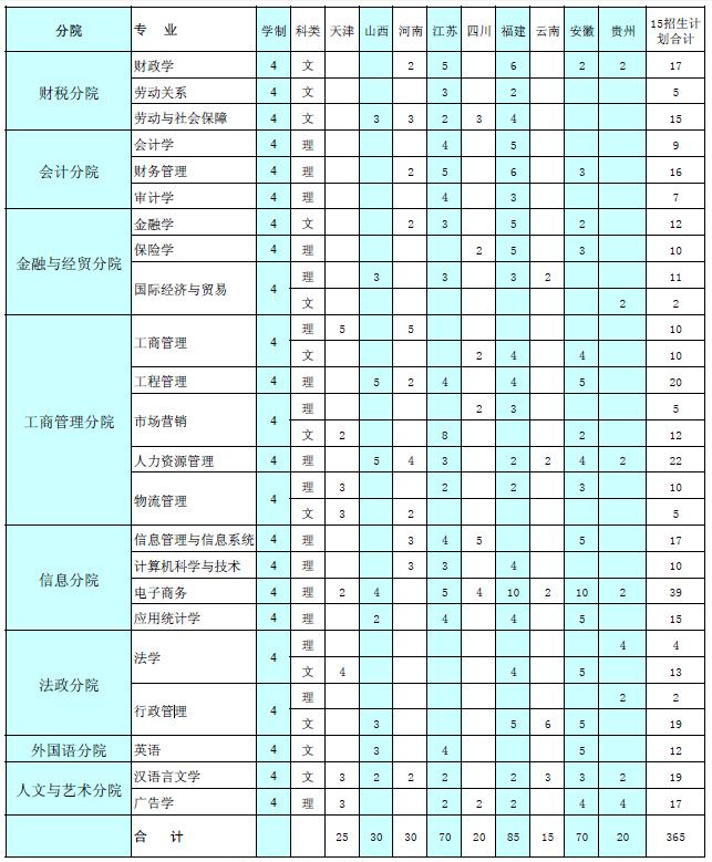 2015跨省招生计划.png